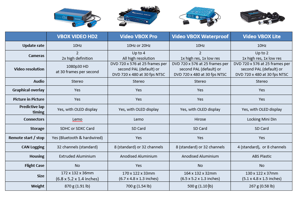 Racelogic product comparison chart